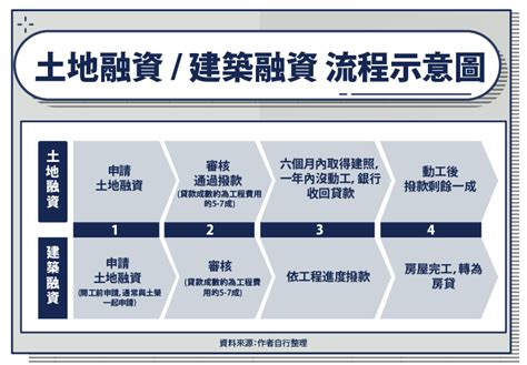 蓋一間房子要多少錢|2024自地自建費用怎麼算？一次看懂成本與流程